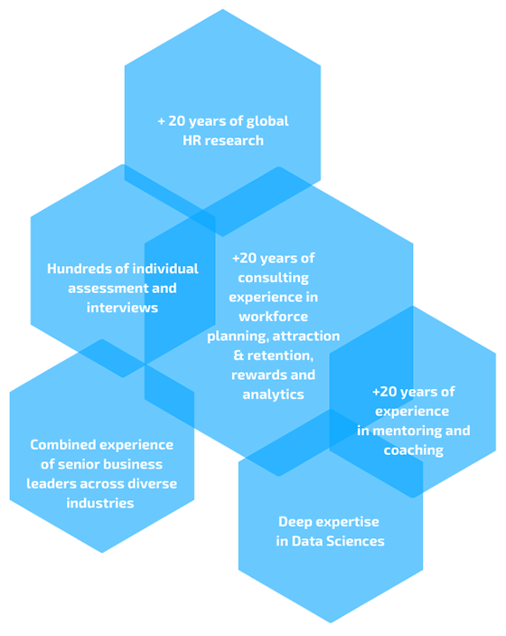 career strategy assessment